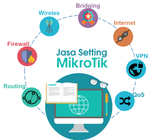jasa setting mikrotik image homepage